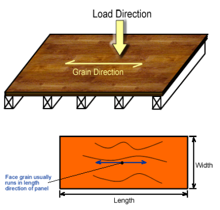Frequently Asked Questions - Plywood grain direction